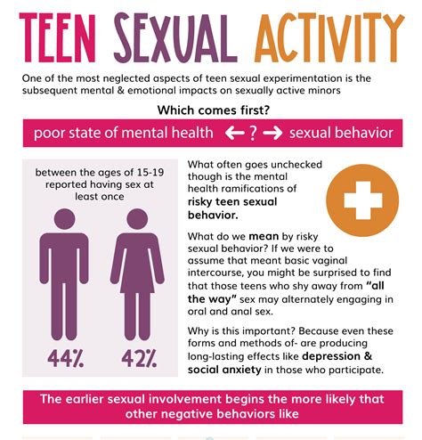 teen girl sex|Teen Sexual Health